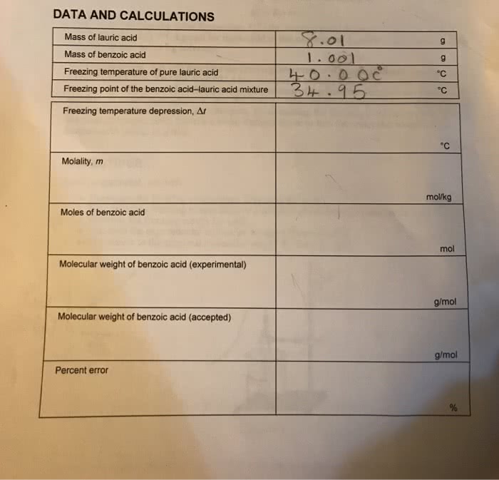 Assume that a 1.5 g sample of lauric acid