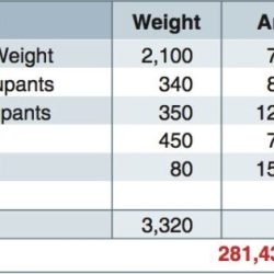 Balance weight form aircraft revision list equipment air template blank faa pdf forms printable tec sky fill pdffiller signnow sign