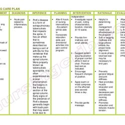 Nursing care plan for gallstones