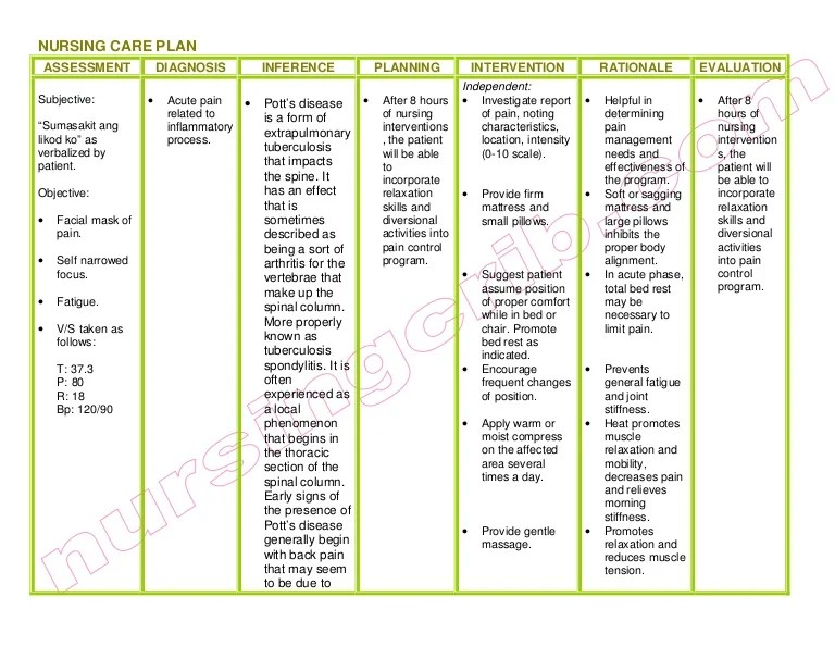 Nursing care plan for gallstones