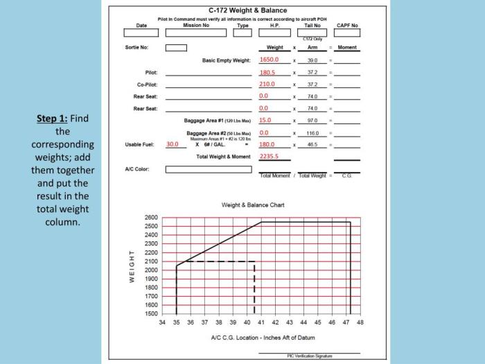 Cessna 172s weight and balance sheet